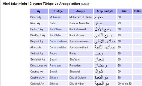 arapça isimlerin anlamları